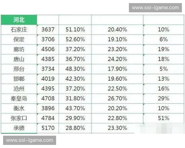 奇才吃进杨与AD两份顶薪 薪资表飙升暂缓重建