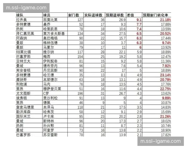 挪威预期进球数据解读，预选赛xG值冠绝欧洲的战术基础