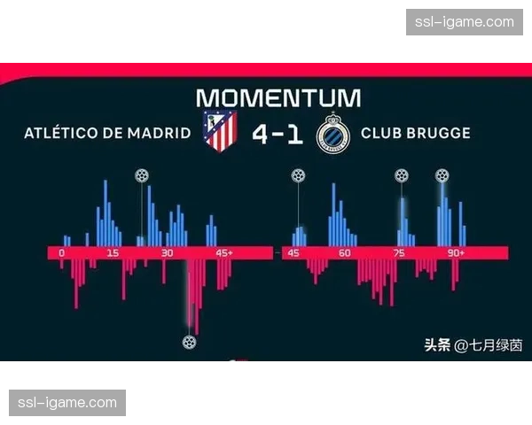 马竞欧冠淘汰赛主场20场不败 心理优势明显 马竞欧冠淘汰赛主场20场不败 心理优势明显